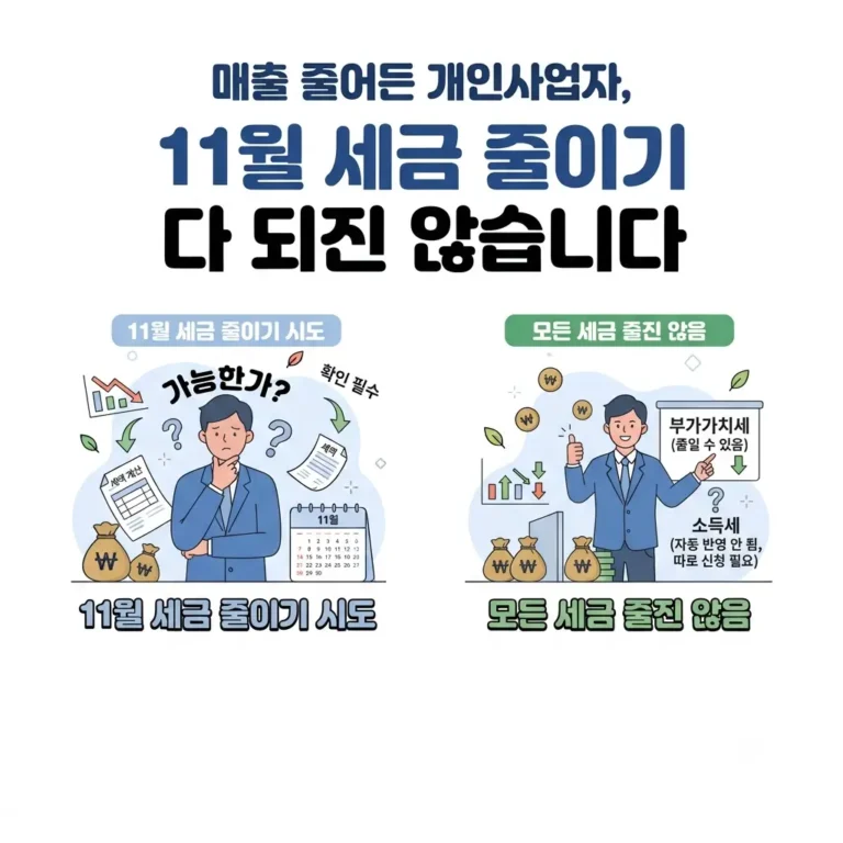 매출 줄어든 개인사업자 세금 줄이기