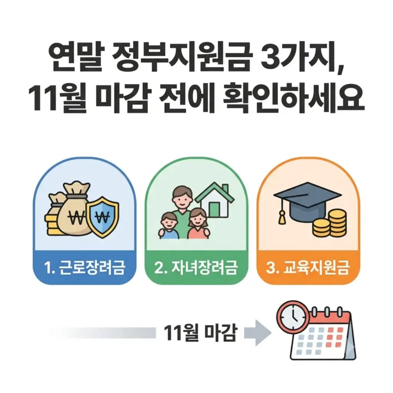 정부지원금 연말에 받을 수 있는 것 마감시간 알아보세요.